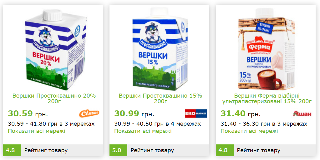Во сколько украинцам обошелся бы праздничный стол на День благодарения